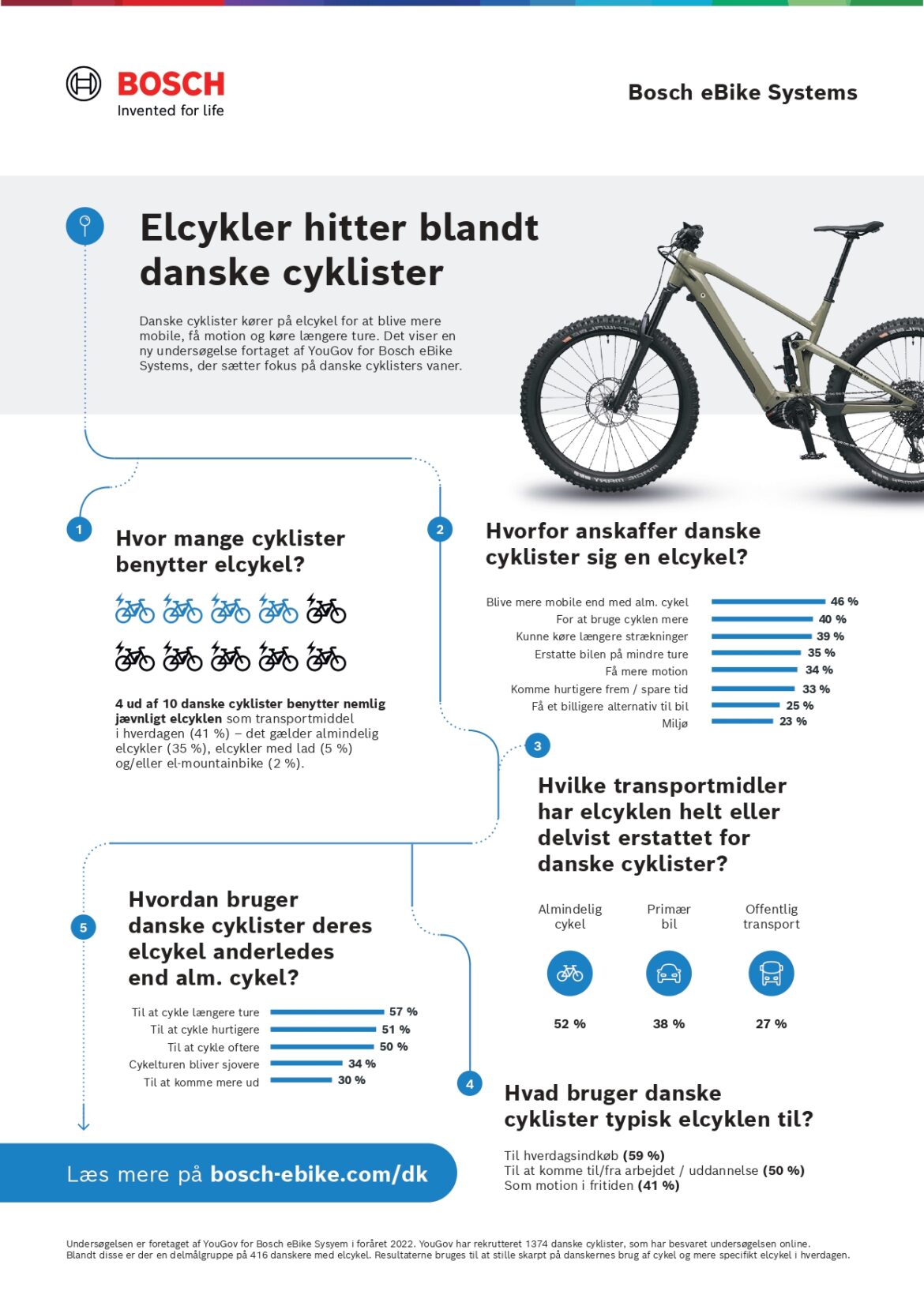 ebike systems